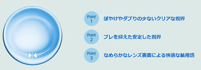 マイデイトーリックはブレ・ズレに強い