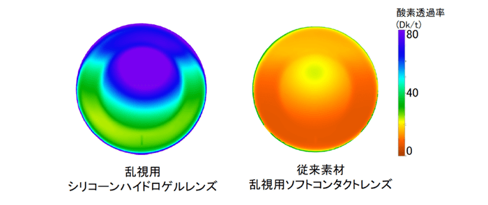 マイデイトーリックの特徴