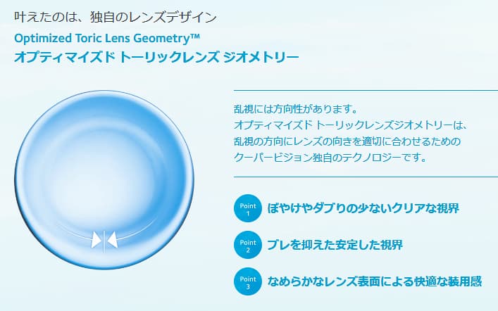 ポイント1.ぼやけやダブりの少ないクリアな世界 ポイント2.ブレを抑えた安定した視界 ポイント3.なめらかなレンズ表面による快適な装用感